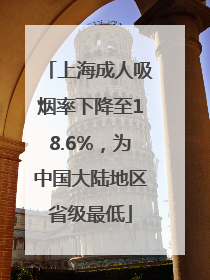 上海成人吸烟率下降至18.6%，为中国大陆地区省级最低
